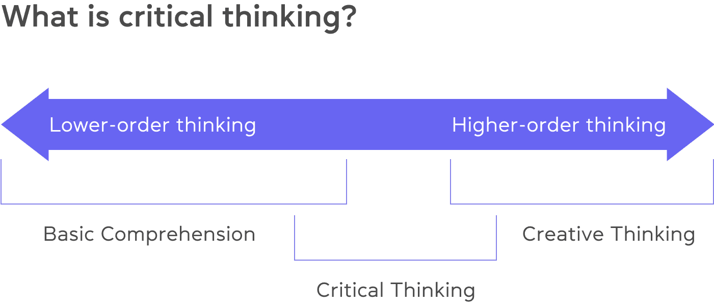 critical thinking and voice in efl writing